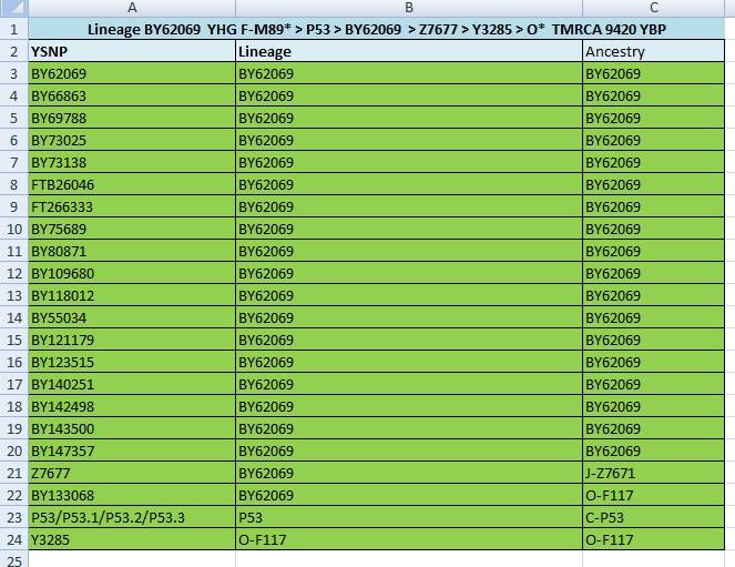 BY62069-Lineage.jpg
