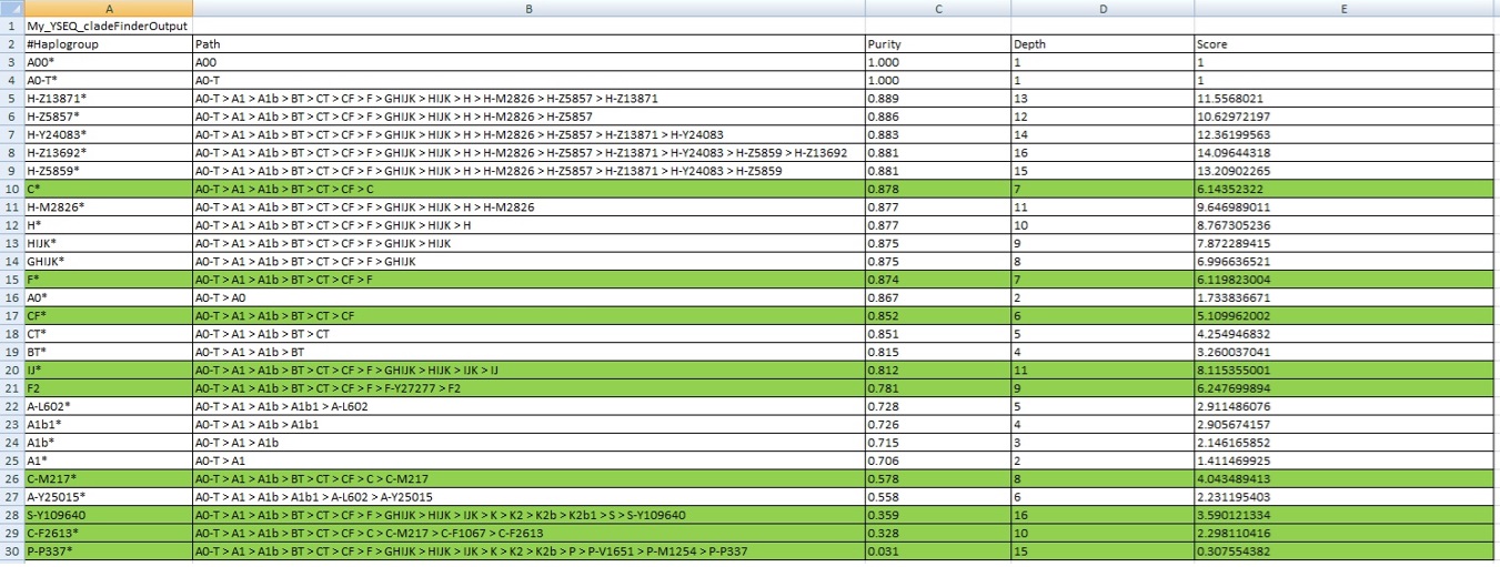 YSEQ-Cladefinder.jpg