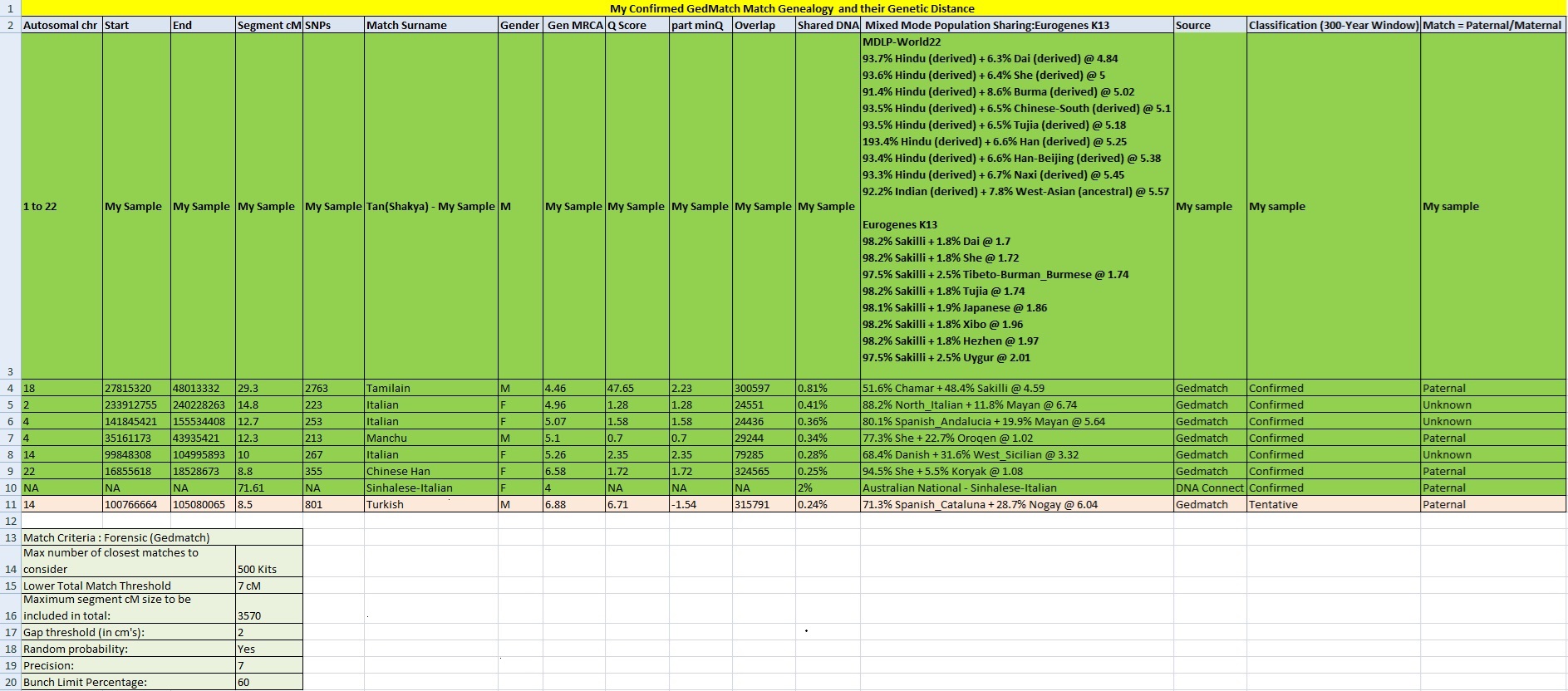 Gedmatch-Forensics.jpg