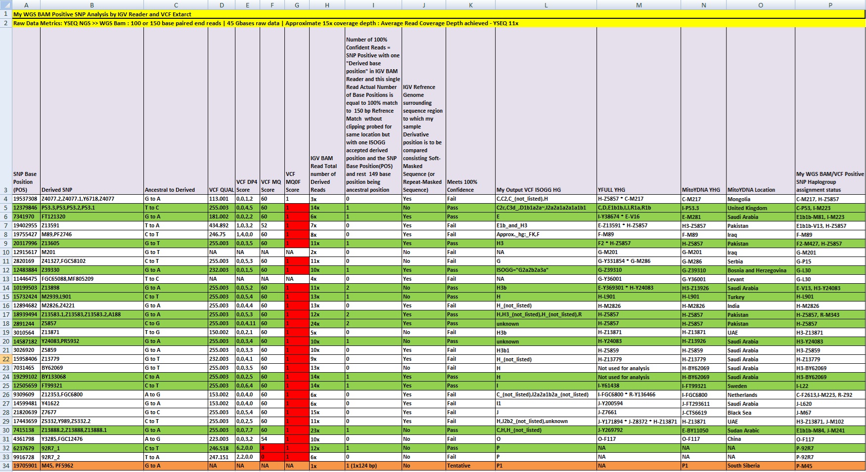 Final-YSNP_confirm Results.jpg