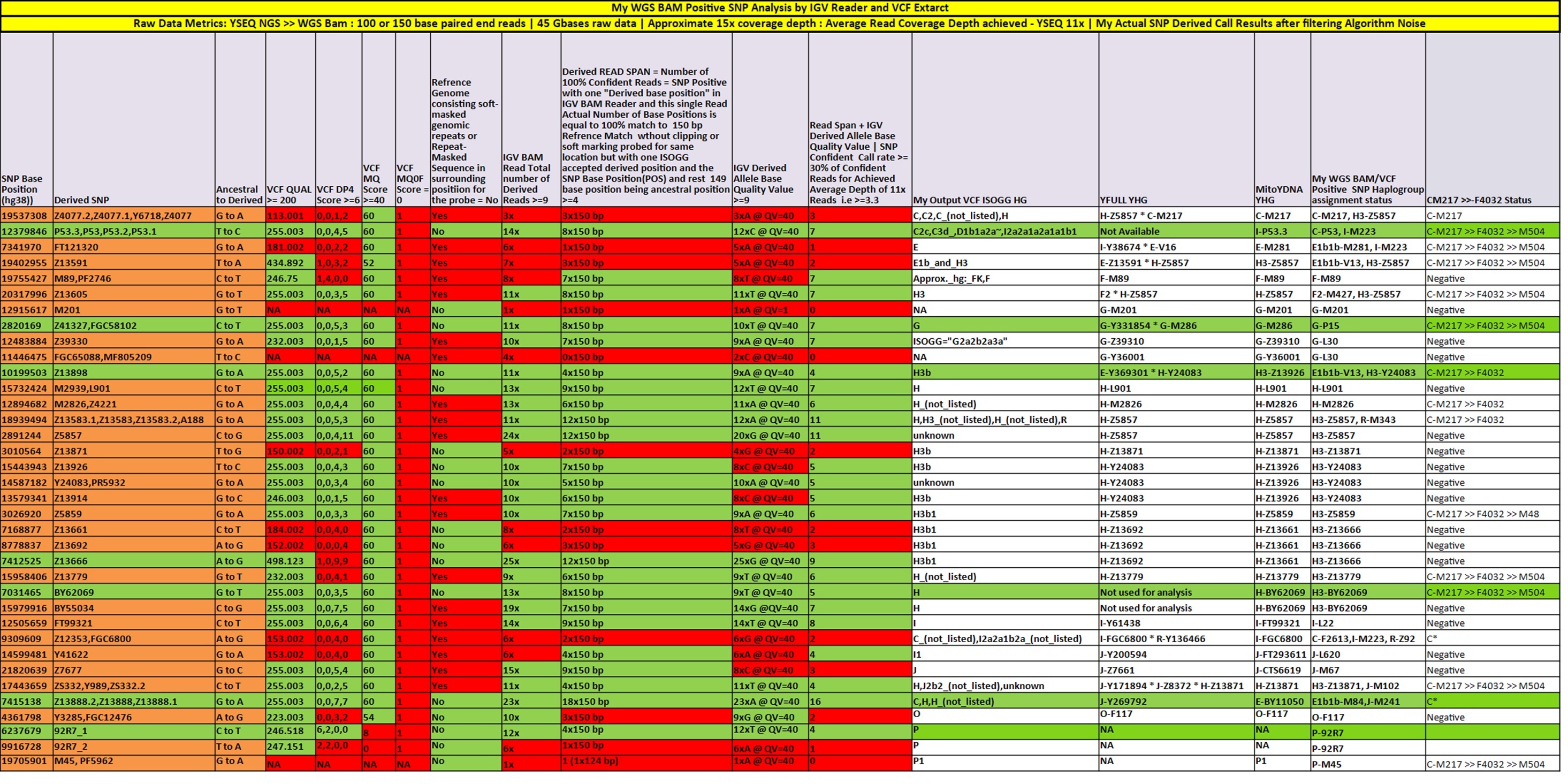 Final-YSNP_confirm Results.jpg